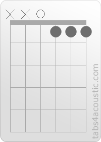 Chord diagram, Dm7/b5 (x,x,0,1,1,1)